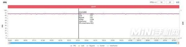 iQOONeo5SE游戏性能怎么样-游戏实测