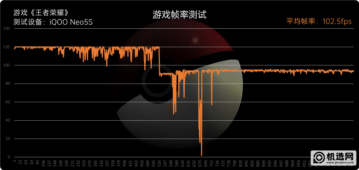 驯服骁龙888！iQOO Neo5S评测：2699元价稳量足