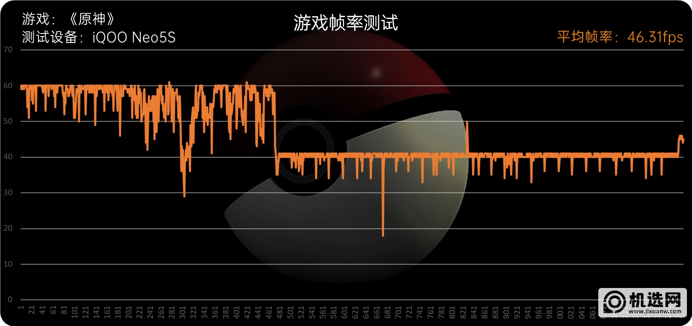 驯服骁龙888！iQOO Neo5S评测：2699元价稳量足