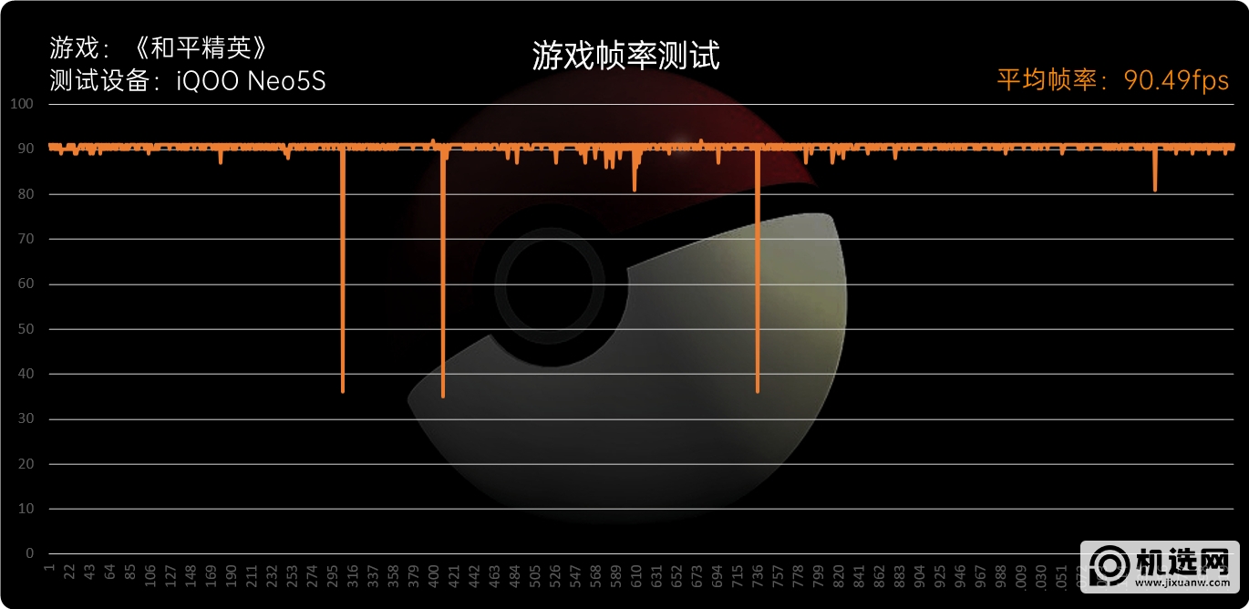 驯服骁龙888！iQOO Neo5S评测：2699元价稳量足