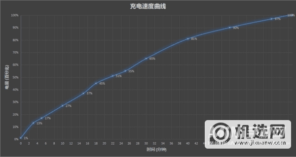 华为P50Pocket续航怎么样-续航实测