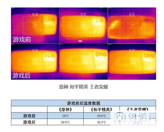 iqooneo5se吃鸡帧数多少-手机和平精英体验怎么样