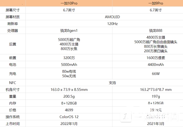 一加10Pro和一加9Pro区别-一加10Pro和一加9Pro哪个好