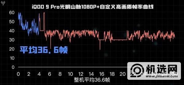 真我GT2Pro和iQOO9哪个好-真我GT2Pro和iQOO9参数对比