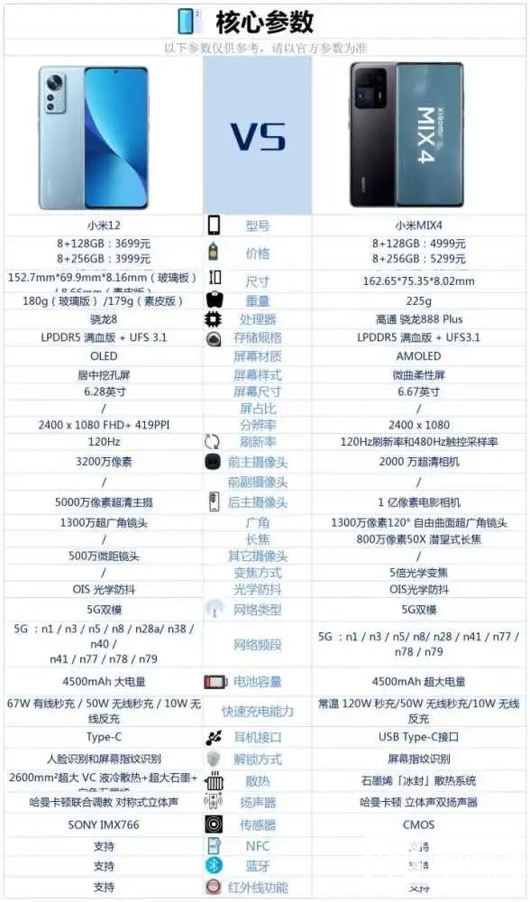 小米12和小米MIX4对比-小米12和小米MIX4哪个好