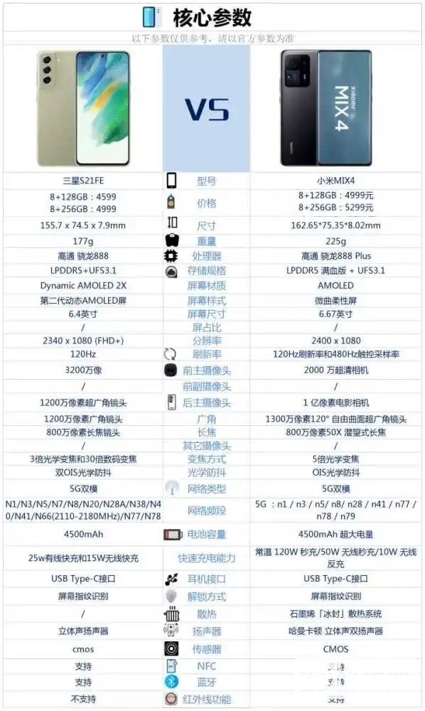 三星S21FE和小米MIX4哪个好-三星S21FE和小米MIX4参数对比
