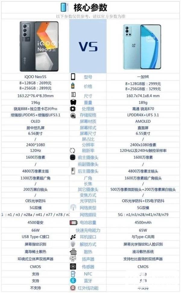 iQOOneo5S和一加9R哪个好-参数对比