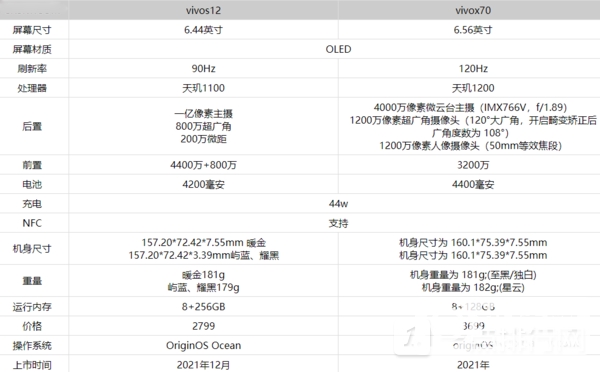 vivos12和vivox70哪个好-vivos12和vivox70怎么选