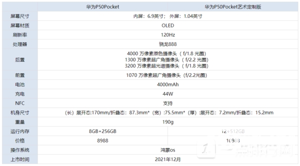 华为P50Pocket和华为P50Pocket艺术定制版哪款好-对比