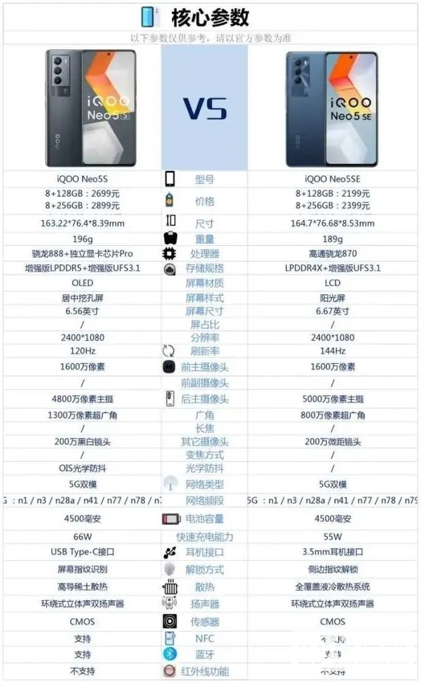 iQOOneo5S和iQOOneo5SE对比-哪个好