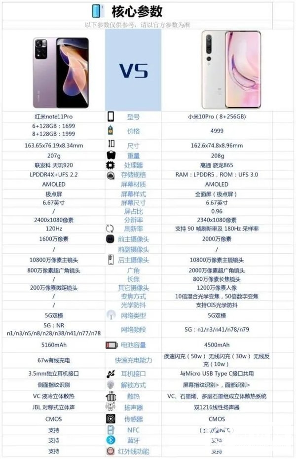 红米note11pro和小米10对比-哪个好