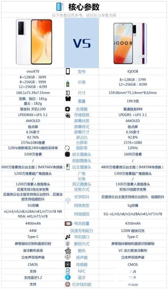 VIVOX70和iQOO8哪个好-VIVOX70和iQOO8有什么区别