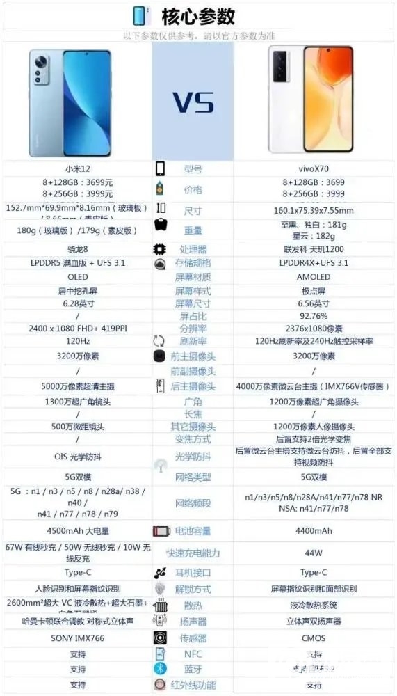 小米12和vivoX70哪个好-小米12和vivoX70参数对比