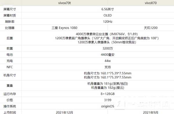 vivoX70t和vivoX70区别-vivoX70t和vivoX70哪个好