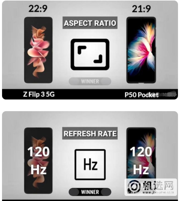 华为P50Pocket和三星ZFlip3擂台对局，哪款手机性价比更高