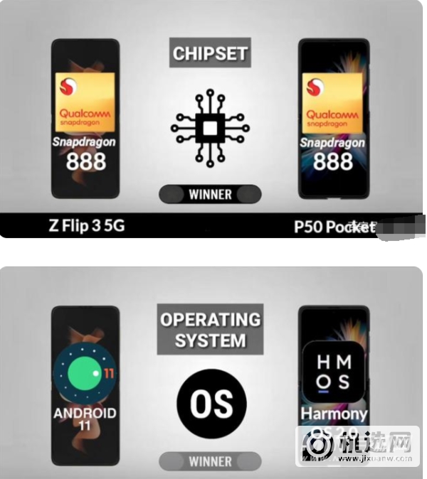华为P50Pocket和三星ZFlip3擂台对局，哪款手机性价比更高