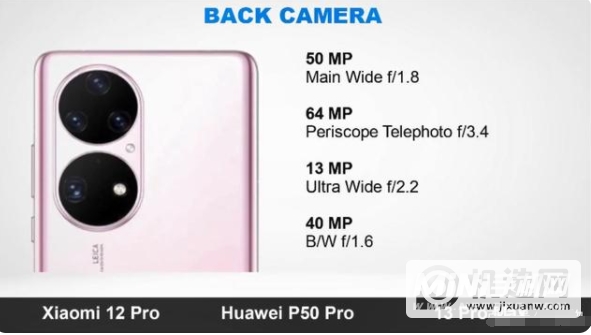 小米12Pro、华为P50Pro、iPhone13ProMax谁是顶尖的旗舰手机-怎么选择