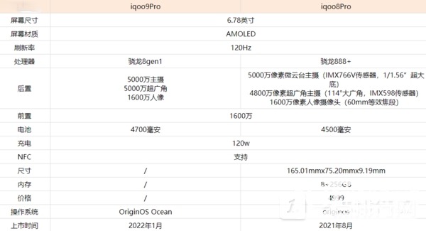 iqoo9pro和iqoo8Pro哪个好-iqoo9pro和iqoo8Pro区别