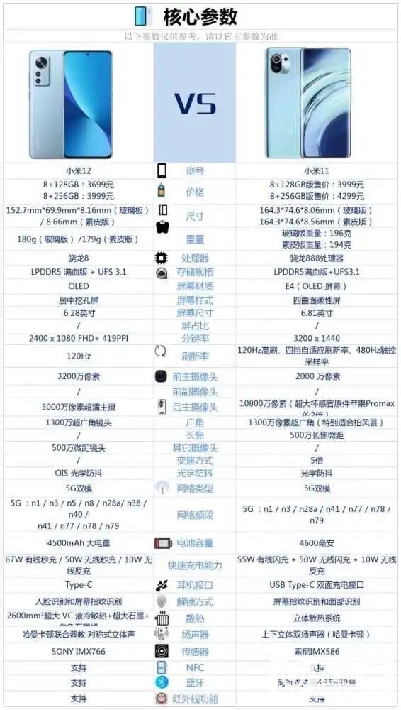 小米11与小米12对比-小米11与小米12哪个好