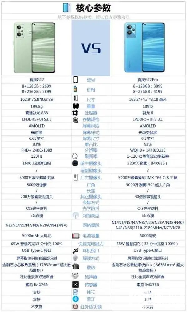 真我GT2和GT2Pro区别-真我GT2和GT2Pro哪个值得入手