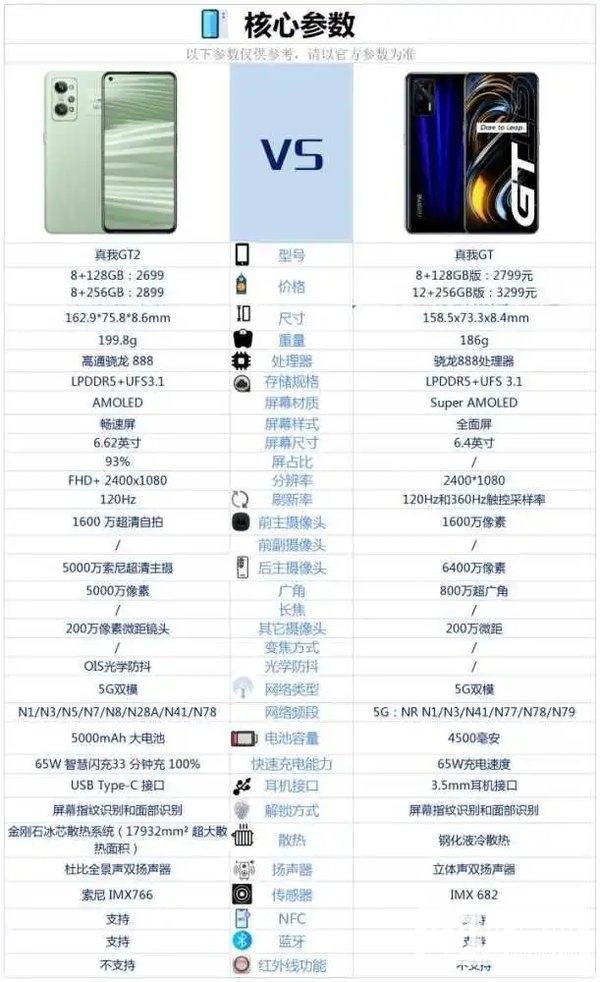 真我GT2和真我GT的区别-真我GT2和真我GT参数对比