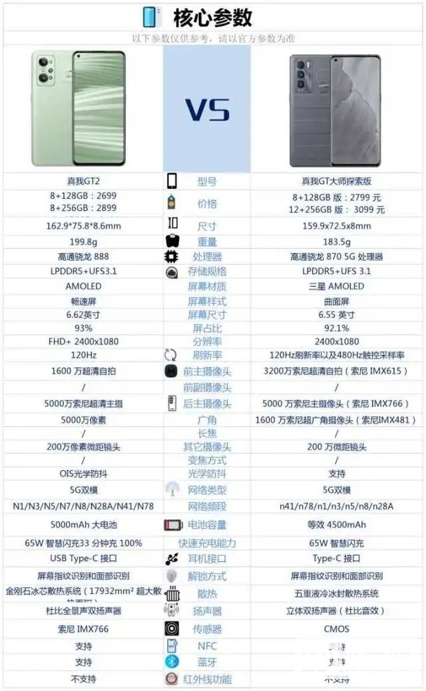 真我GT2和真我GT大师探索版哪个好-真我GT2和真我GT大师探索版参数对比