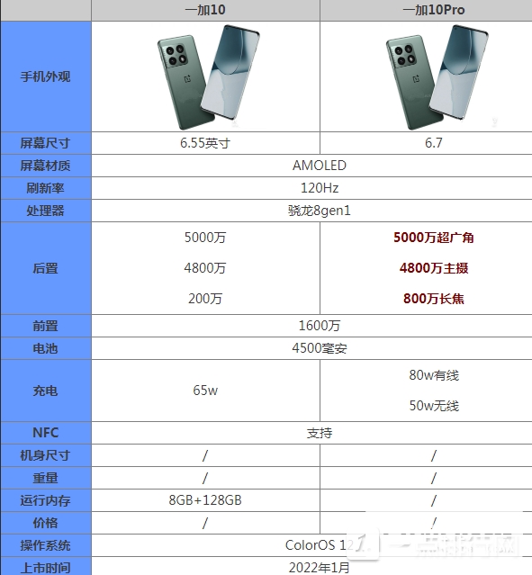 一加10pro和一加10有哪些区别-一加10pro和一加10对比