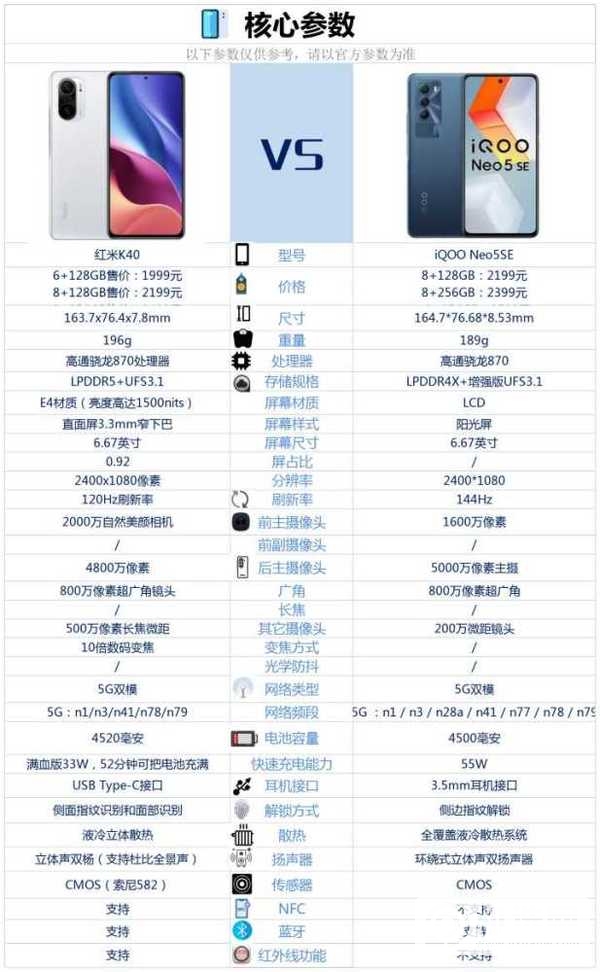 iQOONeo5SE和红米k40哪个好-iQOONeo5SE和红米k40参数对比