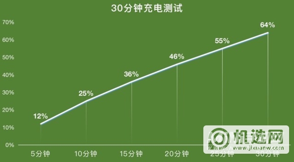 OPPOFindN续航怎么样-续航实测