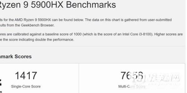 锐龙96900HX跑分多少-跑分详情