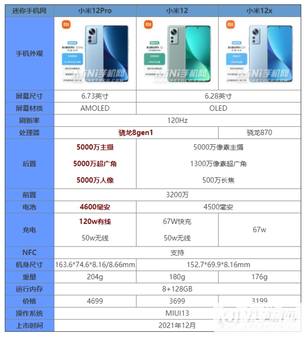 小米12、12x、12Pro究竟值不值得入手-怎么选择