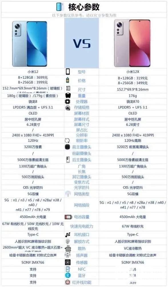 小米12和小米12x哪个值得买-小米12和小米12x哪个更值得买