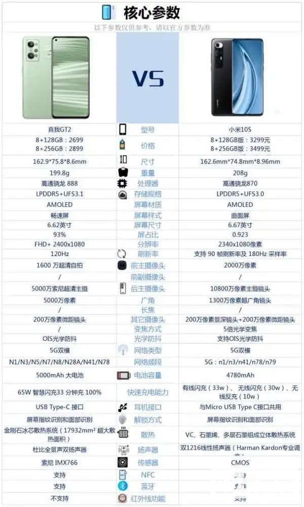 真我GT2和小米10S哪个好-真我GT2和小米10S参数对比