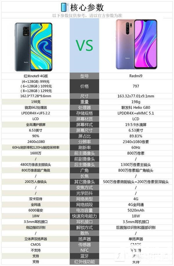 红米note94g和红米9哪个好-红米note9 4g和红米9有什么区别