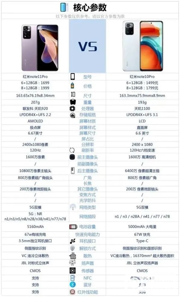 红米note11pro和红米note10pro参数对比-怎么选