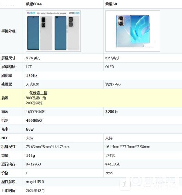 荣耀60se和荣耀60参数对比-荣耀60se和荣耀60哪个好