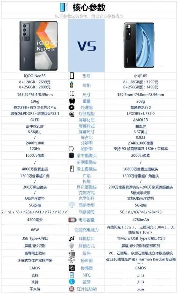 小米10s和iqooneo5s哪个值得入手-小米10s和iqooneo5s参数对比