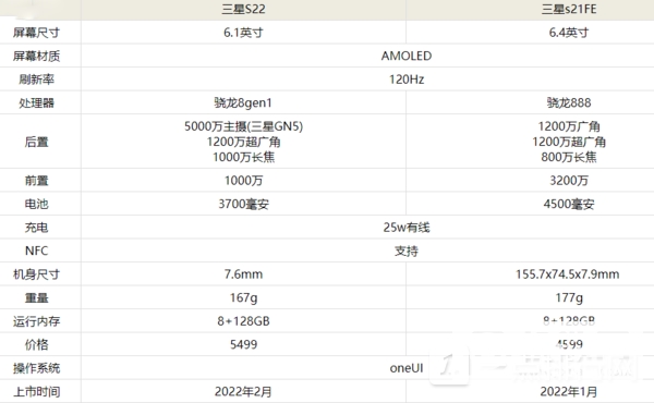 三星s22和三星s21FE区别-三星s22和三星s21FE哪个好