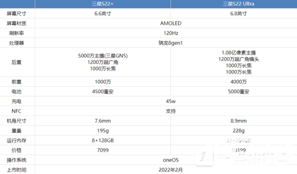 三星s22+和三星S22Ultra哪款好-参数对比评测