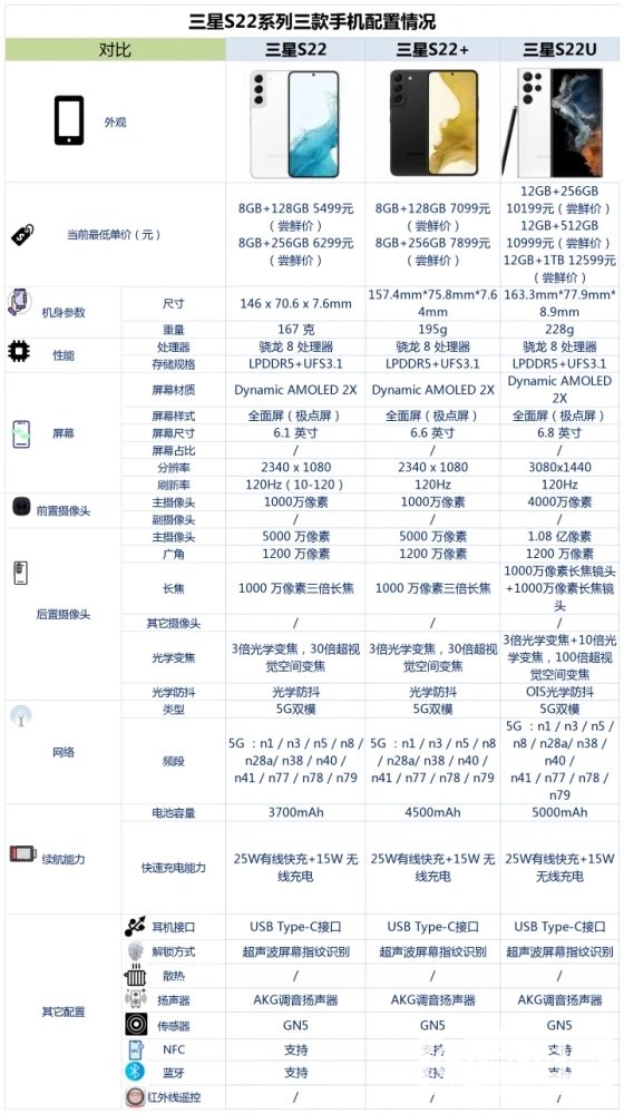 三星S22系列怎么样-三星S22系列值得购买吗