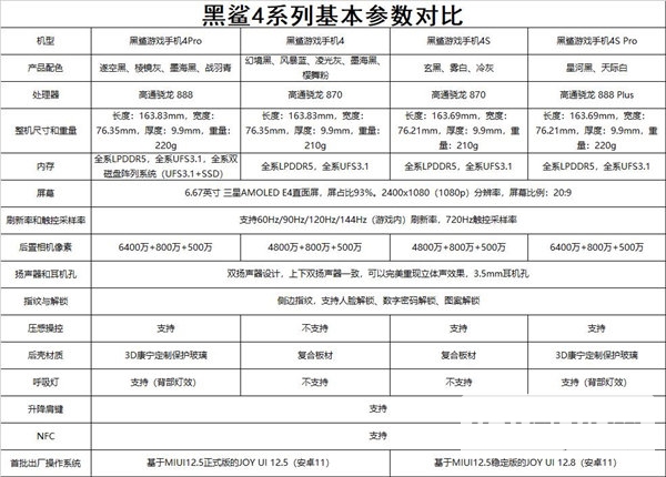 黑鲨4和黑鲨4s的区别-黑鲨4和黑鲨4s哪个值得买