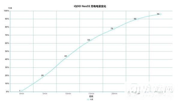 iQOONeo5S电池耐用吗-可以用多长时间