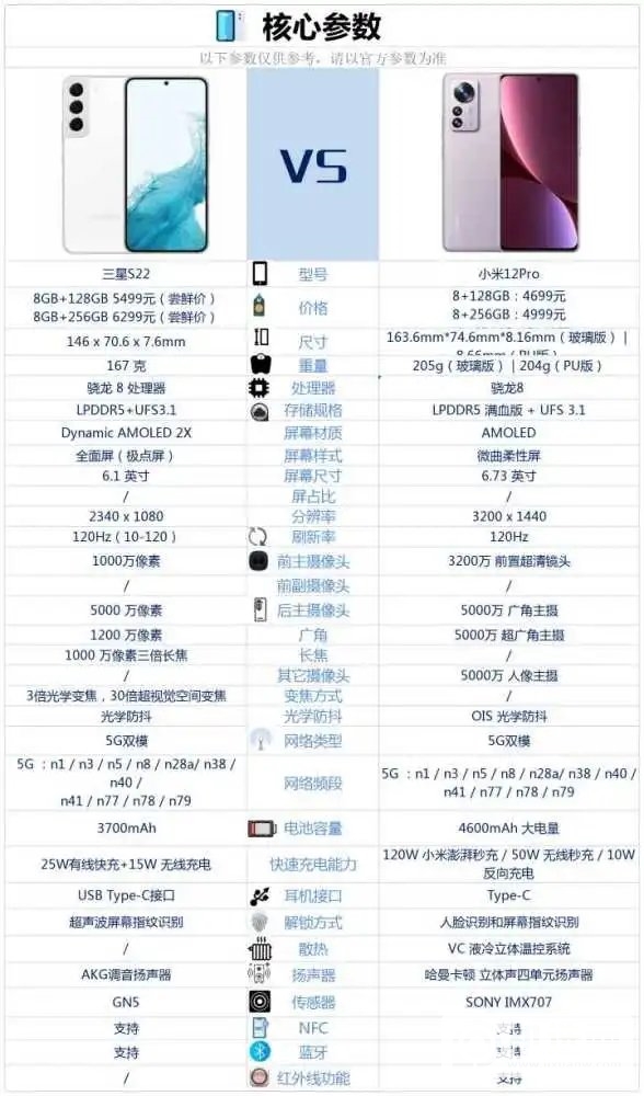 三星S22和小米12Pro哪个好-三星S22和小米12Pro参数对比