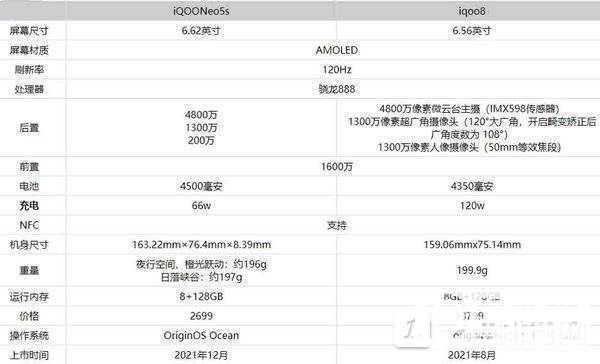 iqooneo5s和iqoo8有什么区别-iqooneo5s和iqoo8哪个散热好