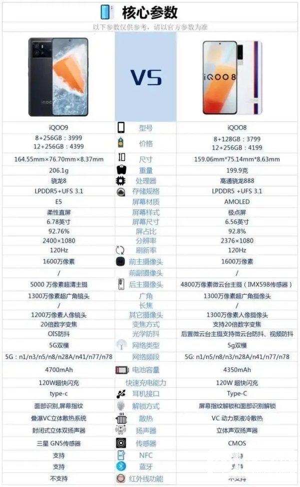 iQOO9和iQOO8对比-iQOO9和iQOO8哪个好