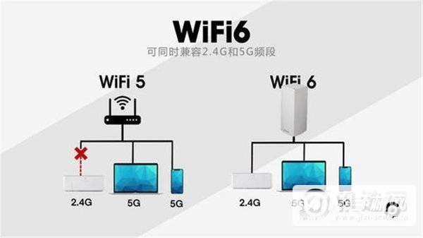 OPPOfindX3Pro支持WiFi6吗-WiFi6怎么设置