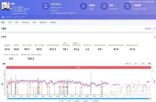 iQOO9Pro和小米12Pro评测-手机怎么选择