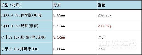 iQOO9Pro和小米12Pro评测-手机怎么选择