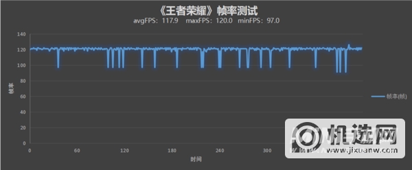 性能/散热全线拉满！Redmi K50电竞版首发评测：开年王炸的性价比旗舰