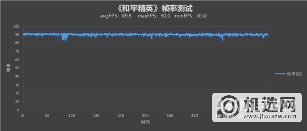 性能/散热全线拉满！Redmi K50电竞版首发评测：开年王炸的性价比旗舰